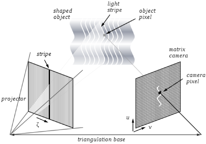 3D结构光应用案例